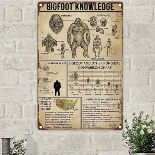 Bigfoot Knowledge Reference Sheet SignAluminum Sign (8 x12/20 Cm *30 Cm)Metal Aluminum Sign Vintage, Aluminum Signs For Room, Signs Funny Vintage Outside, Aluminum Signs For Outdoors, Signs For Home Decor, Bar Home Decor